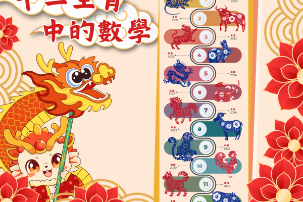 十二生肖中的數學_攤1