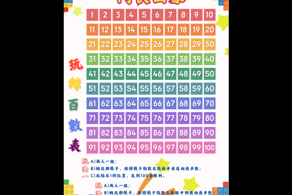 玩轉百數表_加或減_鬥快回家