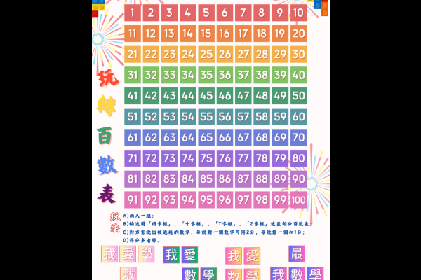 玩轉百數表_消失的數字